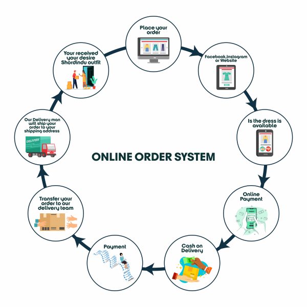 ORDER & DELIVERY PROCESS - Shordindu